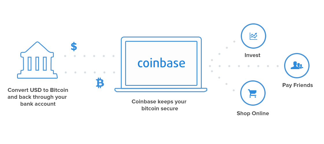 With 11 Million Users Coinbase Enables Instant Bitcoin Buying With A - 